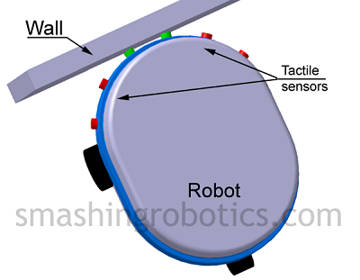Robot tactile sensors