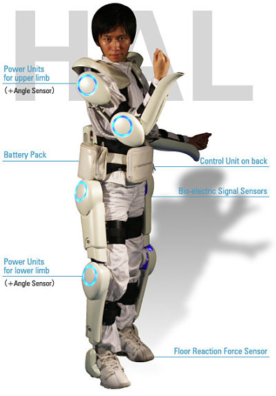 Hybrid Assistive Limb Exoskeleton
