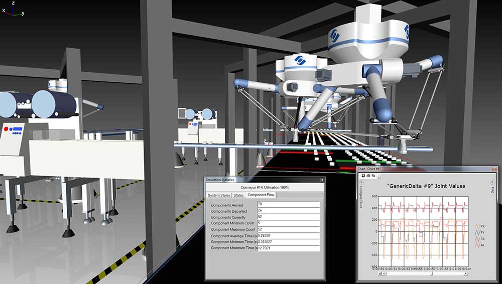 Visual Components Production Line Simulation