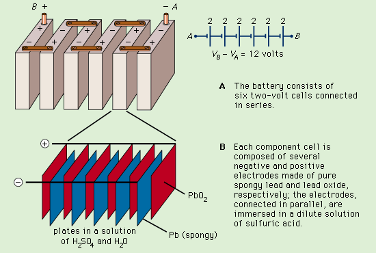 Lead Acid Battery Cell
