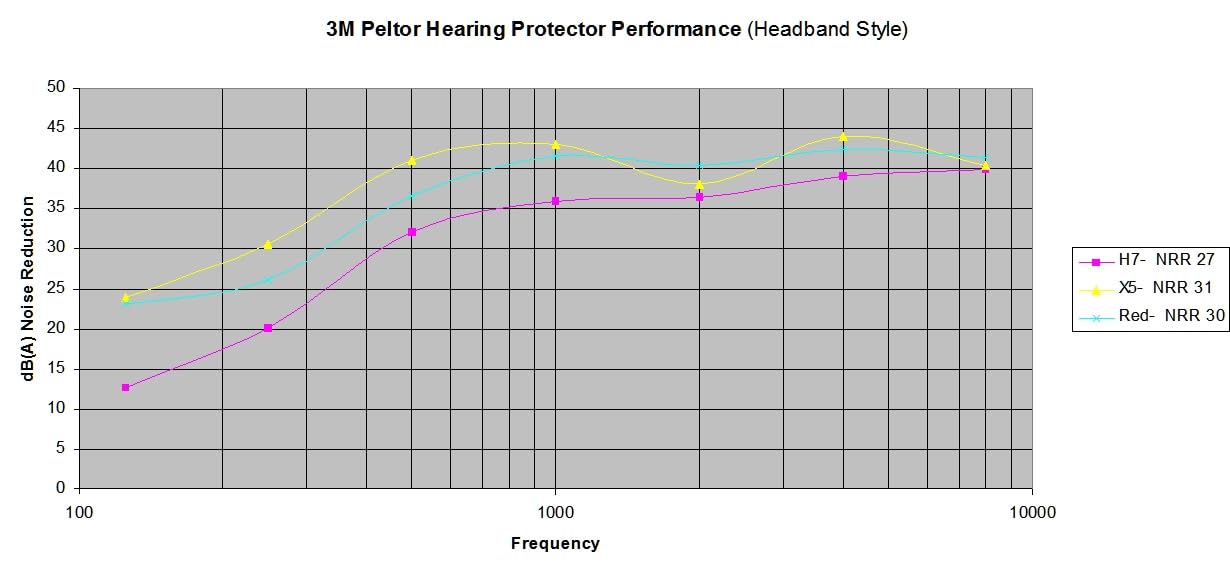 Pro For Sho 34dB NRR Hearing Protection Ear Muffs – Highest NRR Compact Design Ear Protection for Loud Events & Sensory Use customer photo 1