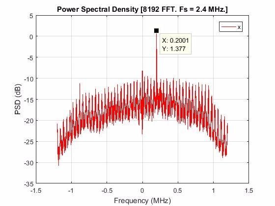 NESDR Nano 2 Plus - Tiny Black RTL-SDR USB Set (RTL2832U & R820T2) with Ultra-Low Phase Noise 0.5PPM TCXO, MCX Antenna customer photo 1