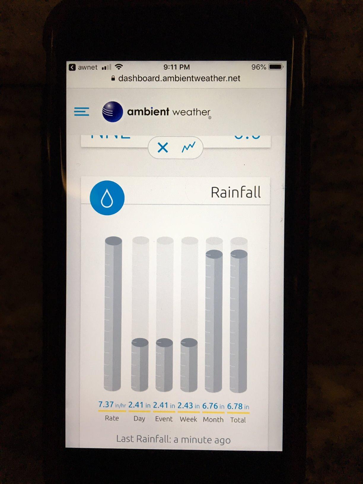 Ambient Weather WS-2902 Wi-Fi Smart Weather Station customer photo 1