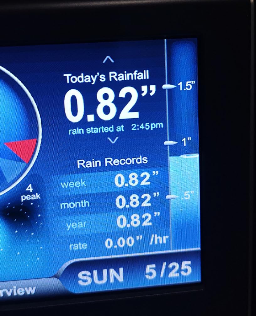 AcuRite Iris Weather Station with Rain Gauge and Wind Speed/Direction, Indoor Outdoor Thermometer Wireless Outdoor Sensor for Temperature and Humidity, and HD Display with Built-in Barometer (01535M) customer photo 2