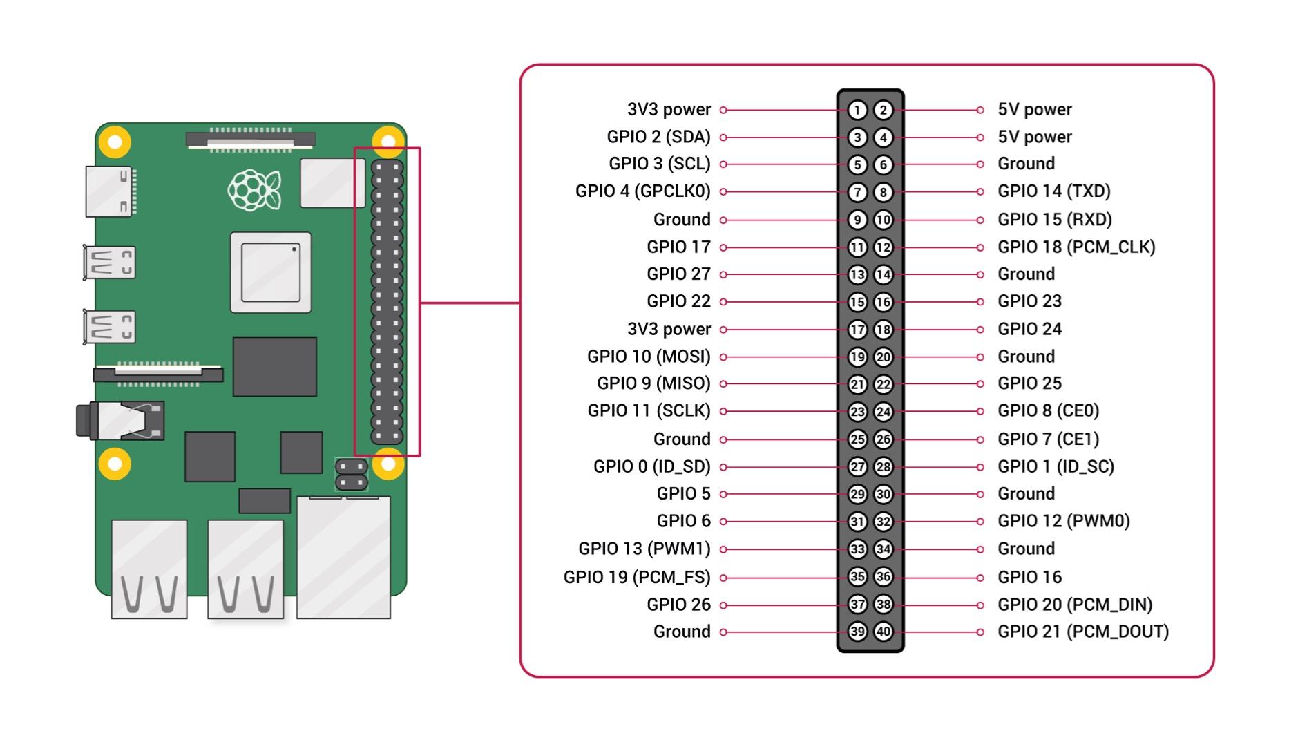 Vilros Basic Starter Kit for Raspberry Pi 4 with Fan Cooled ABS Case-Includes Raspberry Pi 4 Board and 7 Accessories (4GB, Clear Transparent Case) customer photo 1