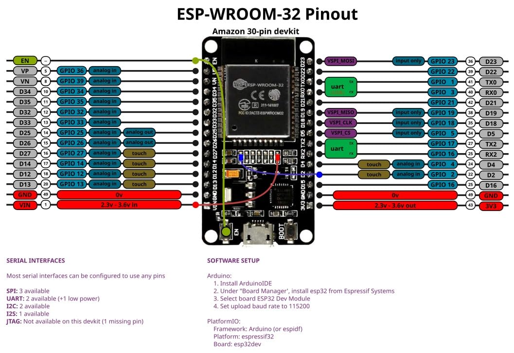 ESP-WROOM-32 ESP32 ESP-32S Development Board 2.4GHz Dual-Mode WiFi + Bluetooth Dual Cores Microcontroller Processor Integrated with Antenna RF AMP Filter AP STA Compatible with Arduino IDE (1 PCS) customer photo 2