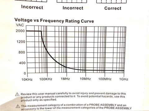 Goupchn P4250 High Voltage Oscilloscope Probe 100:1 2KV 250MHz customer photo 2